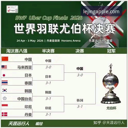 2026尤伯杯半决赛深度评测：中国队三连胜背后的技术细节分析